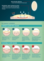 Compeed Cerotti Vesciche Small 6 cerotti