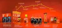 ENERVIT Gymline Muscle BCAA 95%
