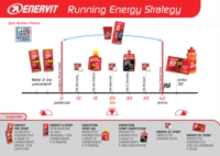 Enervit Sport Linea Prima dello Sport Pre Sport Alimento Energetico Gelatina 45g